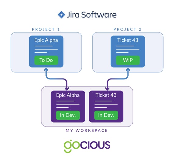 Jira-gocious-connections