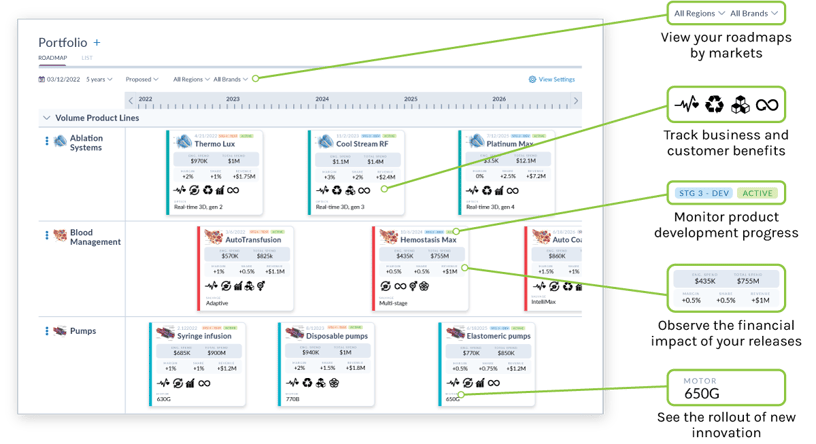 Screenshot: Product Roadmap Management Software: Medical Callout