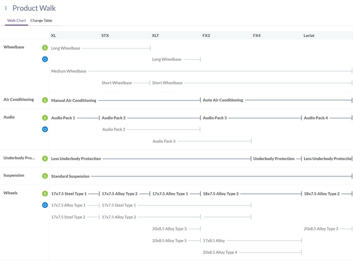 Gocious Product Roadmap Management Software Screenshot: Product Walk