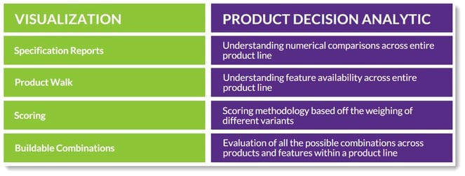 product decision analytics & visualization 