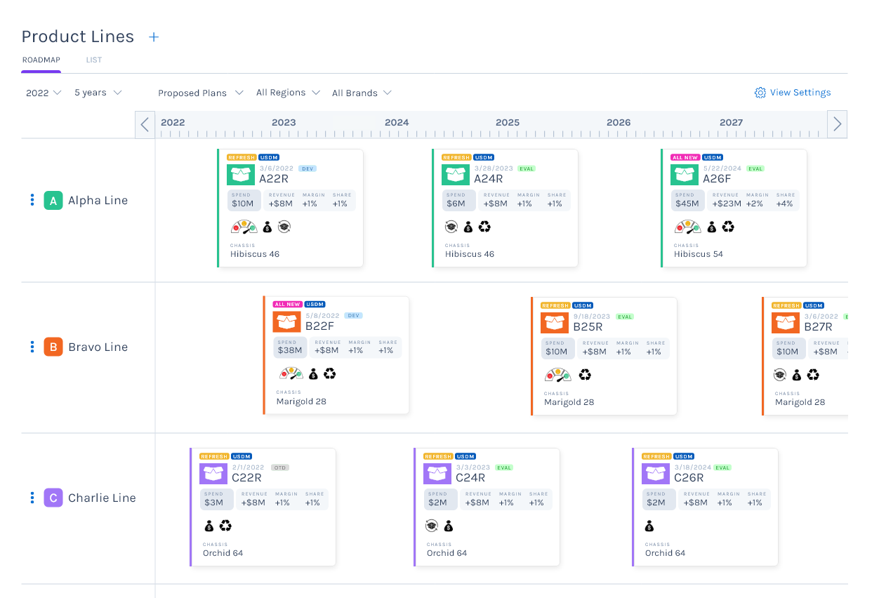 Gocious Product Roadmap Software Screenshot: Product Lines