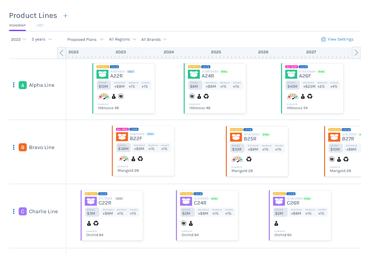 Screenshot: Gocious Product Roadmap Software