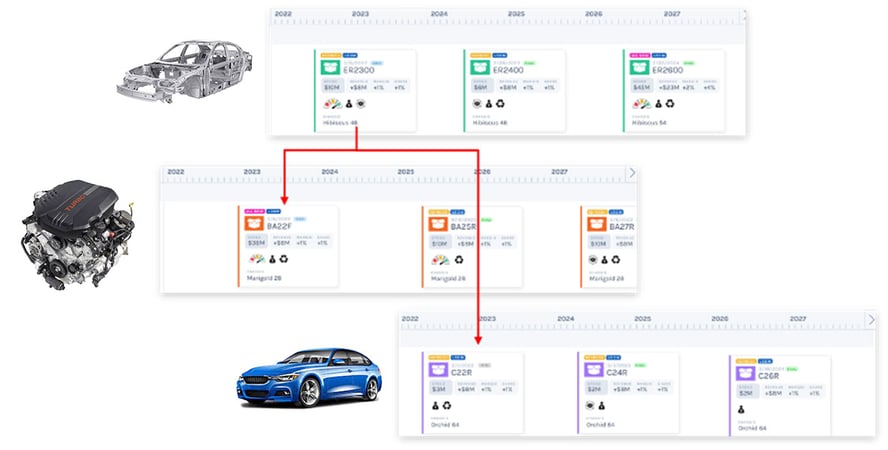 Gocious PRM Screenshot: Automotive Product Plan Links