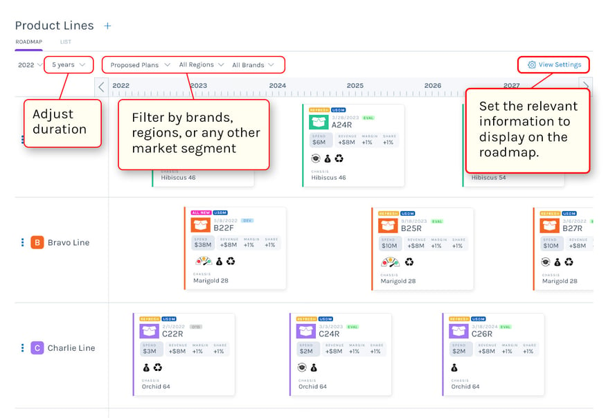 Gocious Screenshot: Roadmap Filter Directions