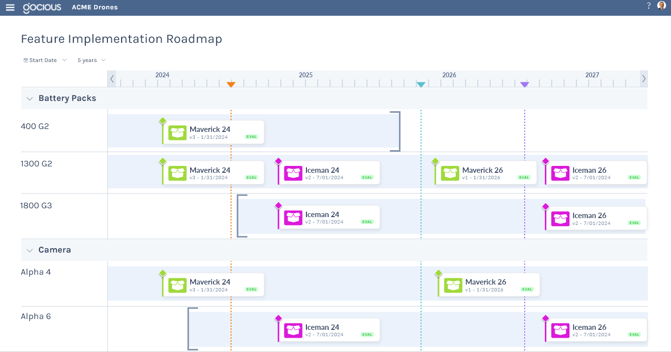 Screenshot: Example Feature Implementation Roadmap inside Gocious: